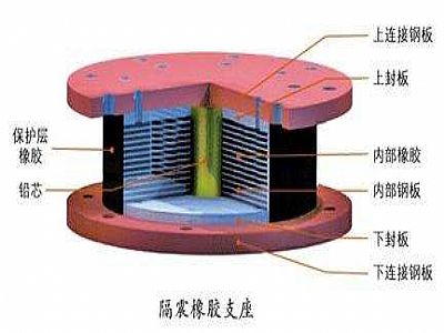 乐安县通过构建力学模型来研究摩擦摆隔震支座隔震性能
