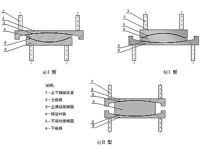 乐安县建筑摩擦摆隔震支座分类、标记、规格